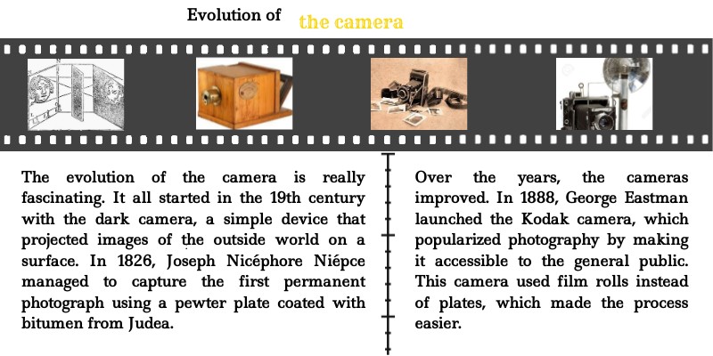 evolution of the camera | Genially