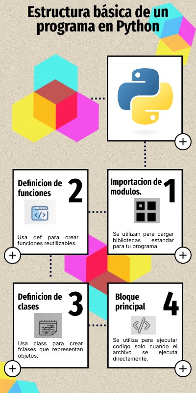 Estructura basica de Python | Genially