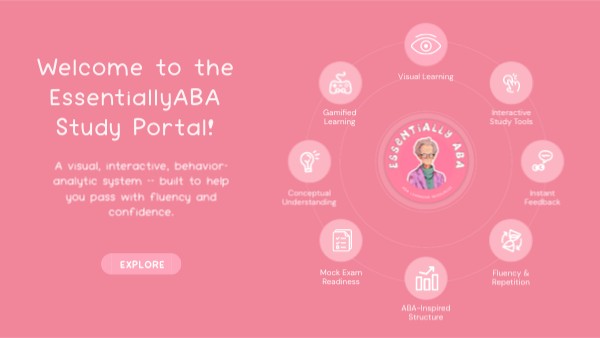 Welcome to the EssentiallyABA Study Portal! | Genially
