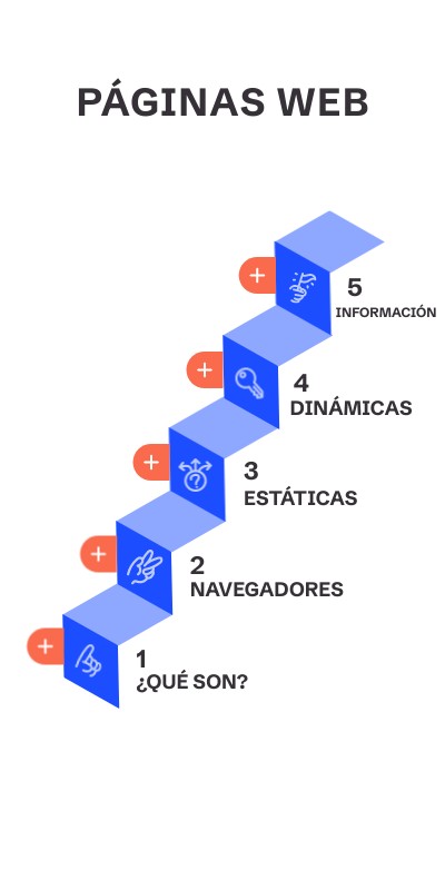 Página web - Trabajo 3 | Genially