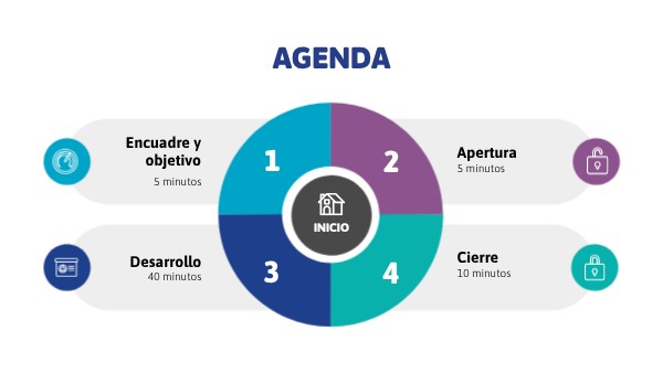 1.3.4 Estrategias para la Lectura y escritura (A) | Genially