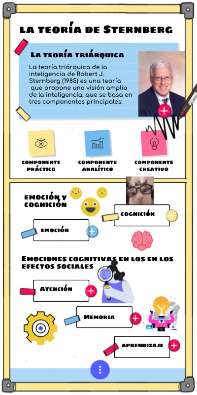 la teoría de Sternberg | Genially
