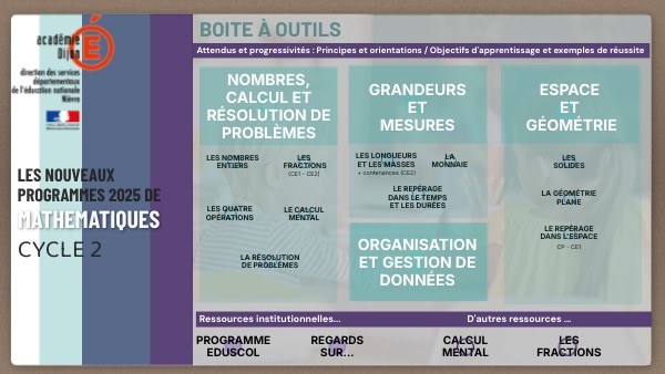 NouveauxProgrammes-C1-C2-C3 | Genially