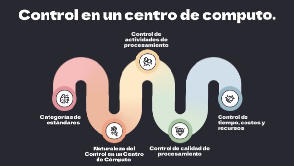Control en un centro de computo. | Genially