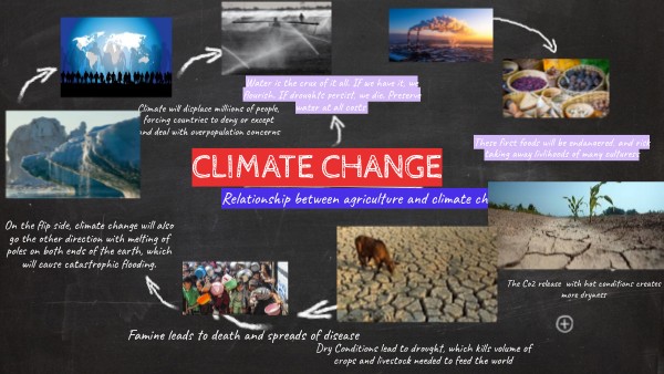 Climate Change | Genially