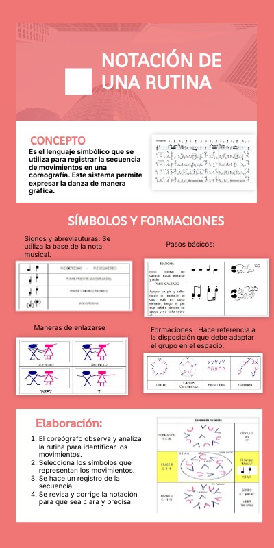 NOTACIÓN DE UNA RUTINA | Genially