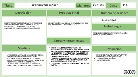 Reading the World | Genially