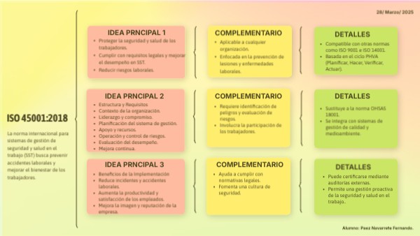 ISO 45001 | Genially