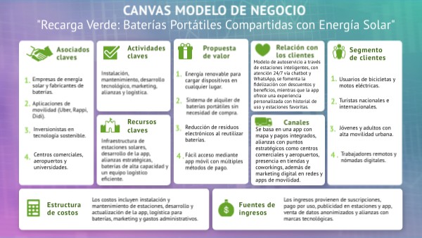 CANVAS - RECARGA VERDE | Genially