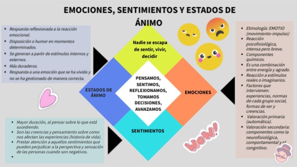 EMOCIONES, SENTIMIENTOS Y ESTADOS DE ÁNIMO | Genially