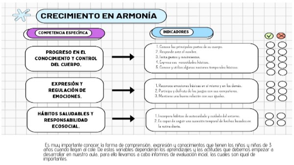EVALUACIÓN INICIAL | Genially