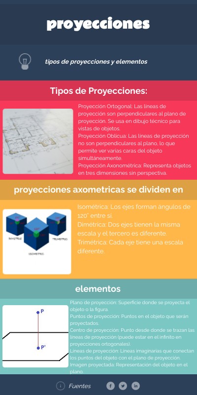 proyecciones | Genially