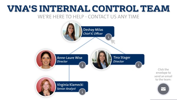 VNA's Internal Control Team | Genially