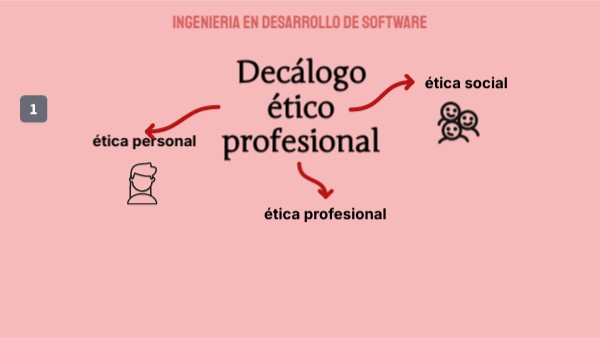 ingenieria en desarrollo de software | Genially