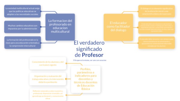 El verdadero significado de Profesor | Genially