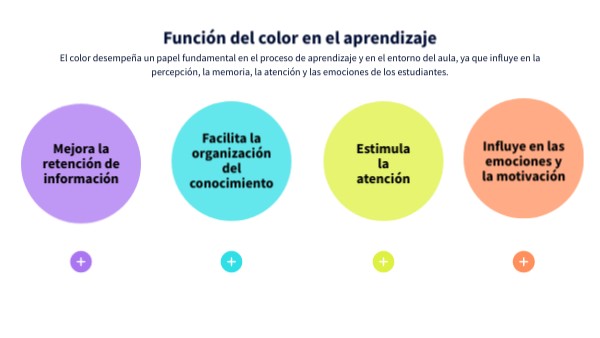 Función del color en el aprendizaje | Genially