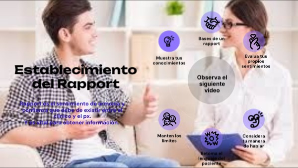 Establecimiento del Rapport | Genially