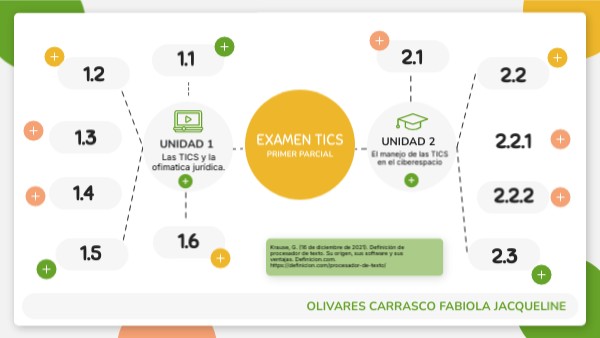 Examen tics | Genially