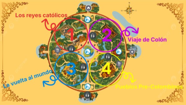 Mapa del parque temático | Genially