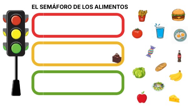 EL SEMÁFORO DE LOS ALIMENTOS | Genially