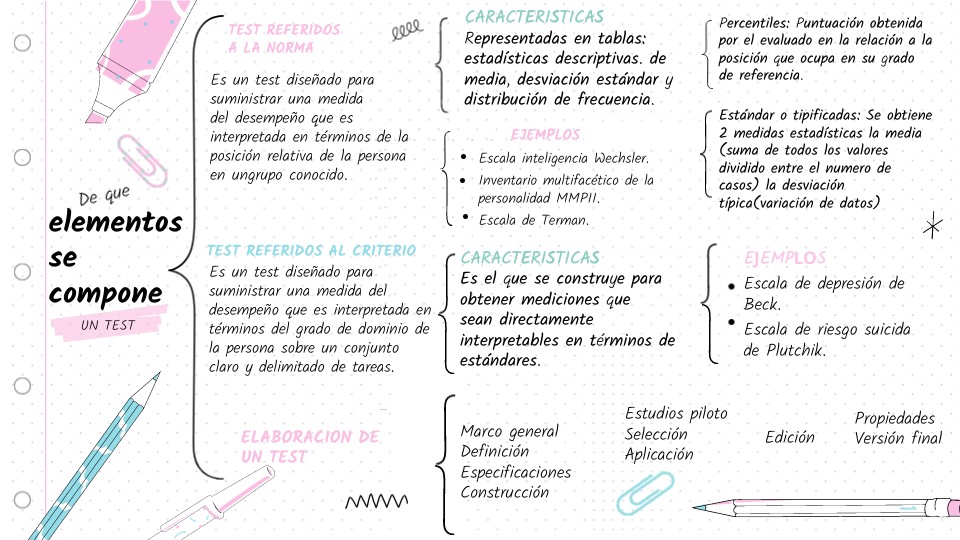 Elementos que componen un test | Genially