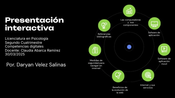 Presentación interactiva | Genially