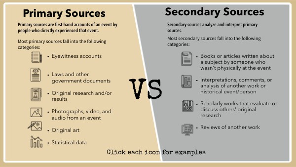 Primary and Secondary Sources | Genially