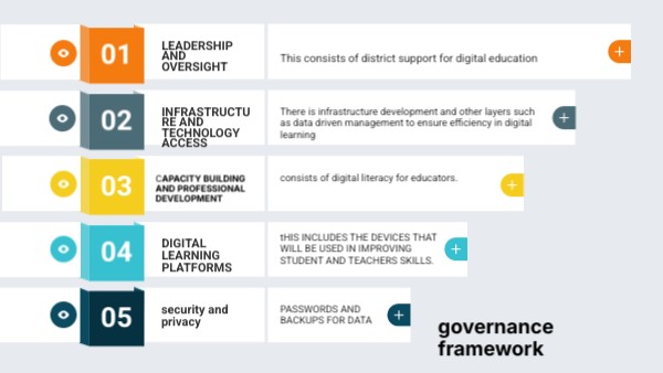 governance framework | Genially