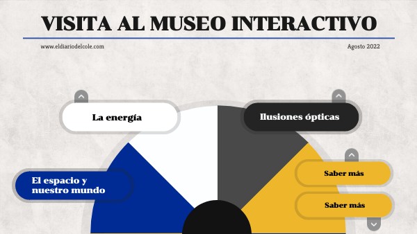 Periódico - Visita al museo de ciencias | Genially