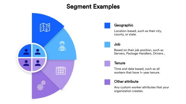 Segment Examples | Genially