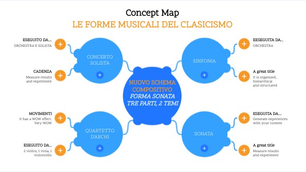 Concept Map | Genially