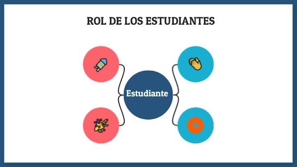 ROL DE LOS ESTUDIANTES | Genially
