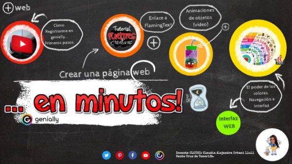 Cómo crear una página web en minutos | Genially