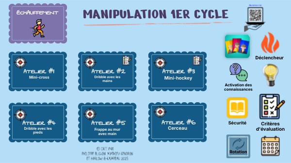 Ateliers Manipulation 1er cycle