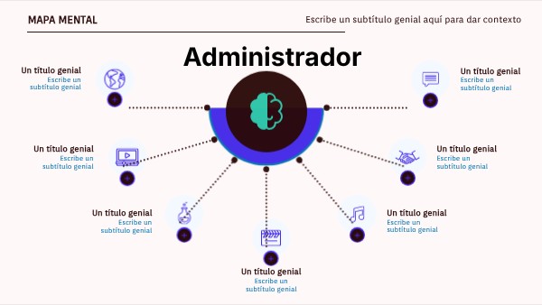 Mapa mentalA | Genially