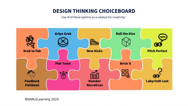 Design Thinking Choiceboard | Genially