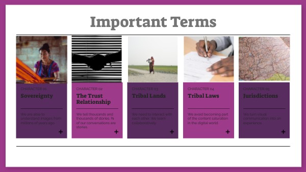 Important Terms | Genially