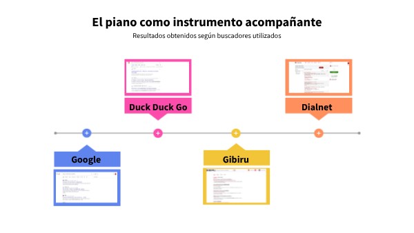 El piano como instrumento acompañante