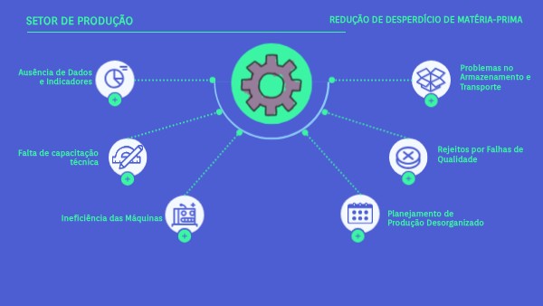 setor de produção