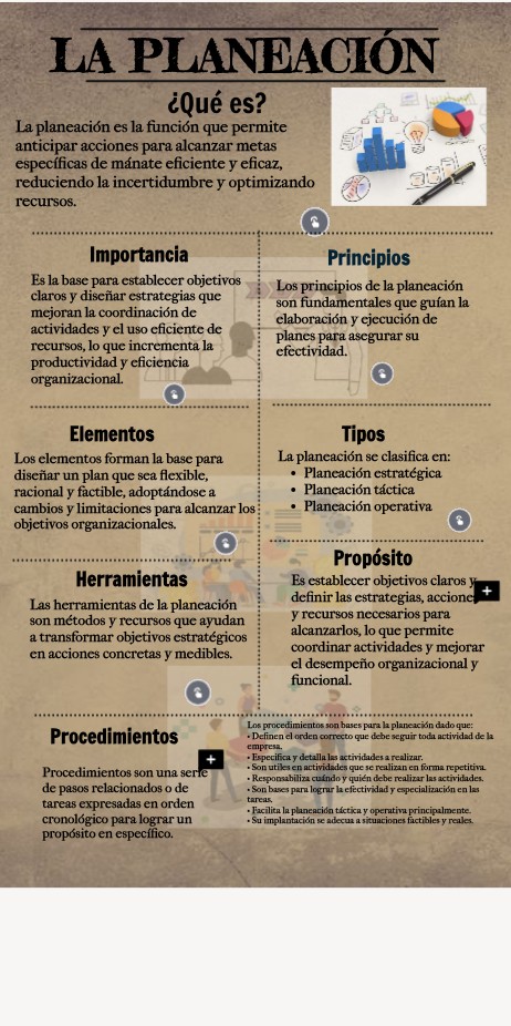 La planeación