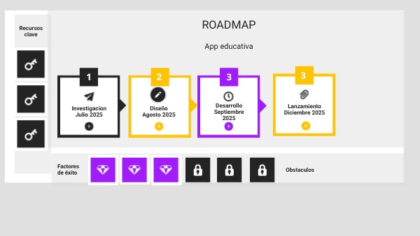 Roadmap