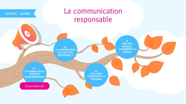 RECAP - La communication responsable | Genially