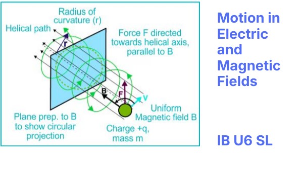 Motion in an Electromagnetic Field IB SL | Genially