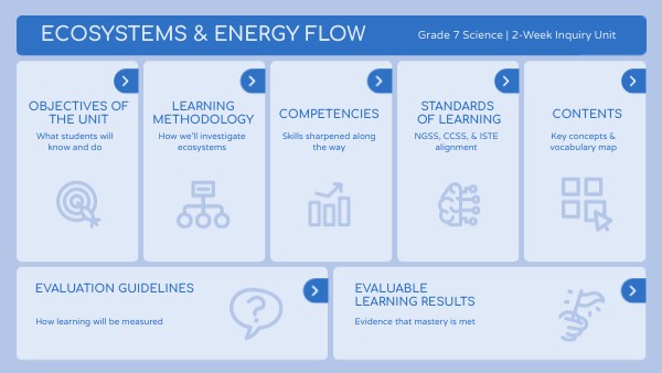 Ecosystems & Energy Flow: Interactive Unit