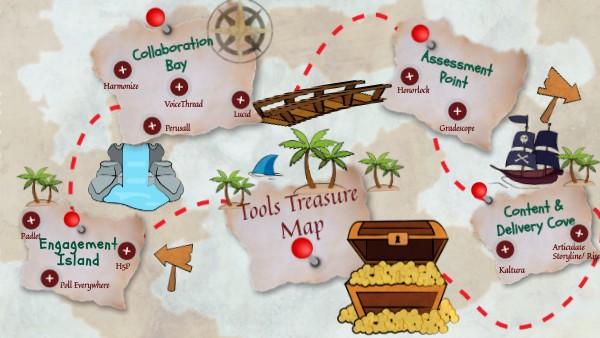 Tools Treasure Map | Genially
