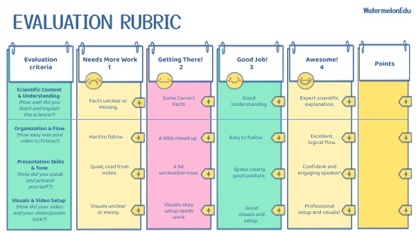 Evaluation rubric | Genially