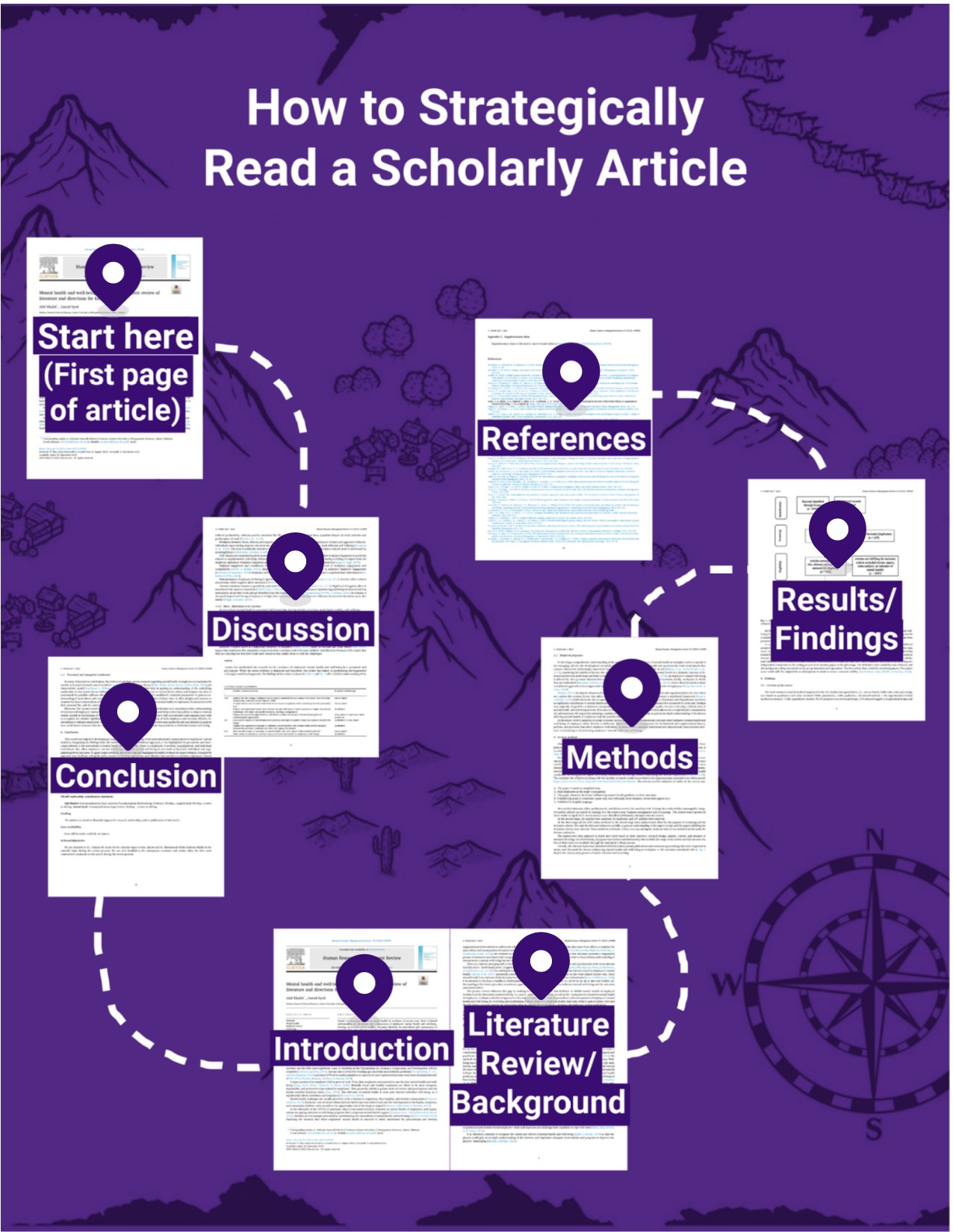How to Strategically Read a Scholarly Article | Genially