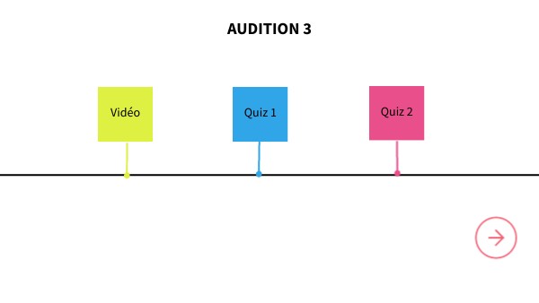 AUDITION 3 | Genially