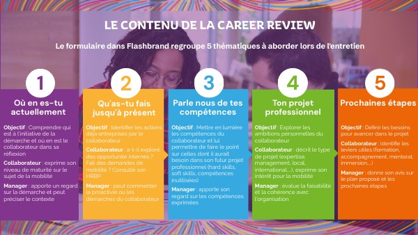[FR] Career Review_contenu du formulaire | Genially