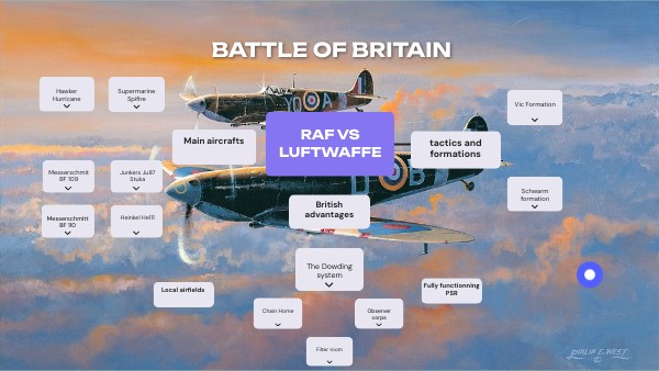 BATTLE OF BRITAIN | Genially